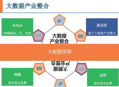 大数据驱动下的产业创新与互联网数据服务发展
