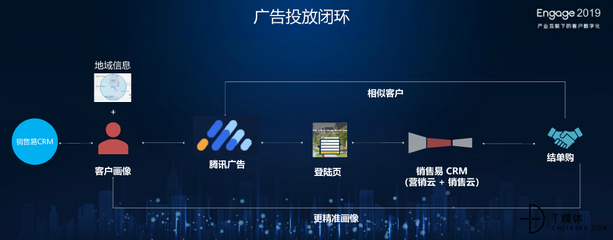 产业互联网下，如何实现客户数字化——销售易史彦泽的观点与实践