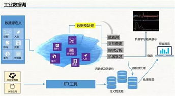 云威榜第511期 大数据解决方案驱动下的智慧工厂新纪元