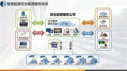 智慧能源综合服务 以互联网数据服务驱动能源变革