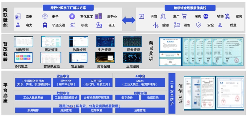 长虹数实融合向&ldquo;智&rdquo;而行 产业数字化转型跑出&ldquo;加速度&rdquo;