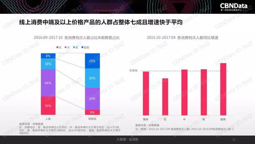 2017中国互联网消费生态大数据报告 洞察变革，驱动未来