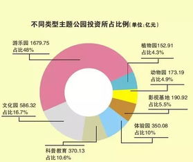电子商务与互联网数据中心 199it视角下的数据服务与商业变革